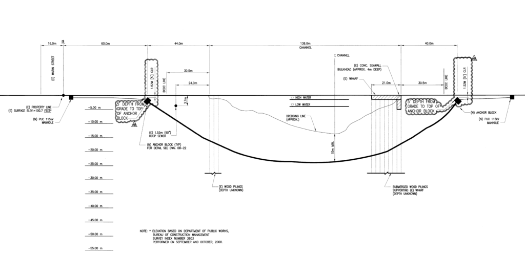 3rd Street Bore Cable Thermal Ampacity Analysis