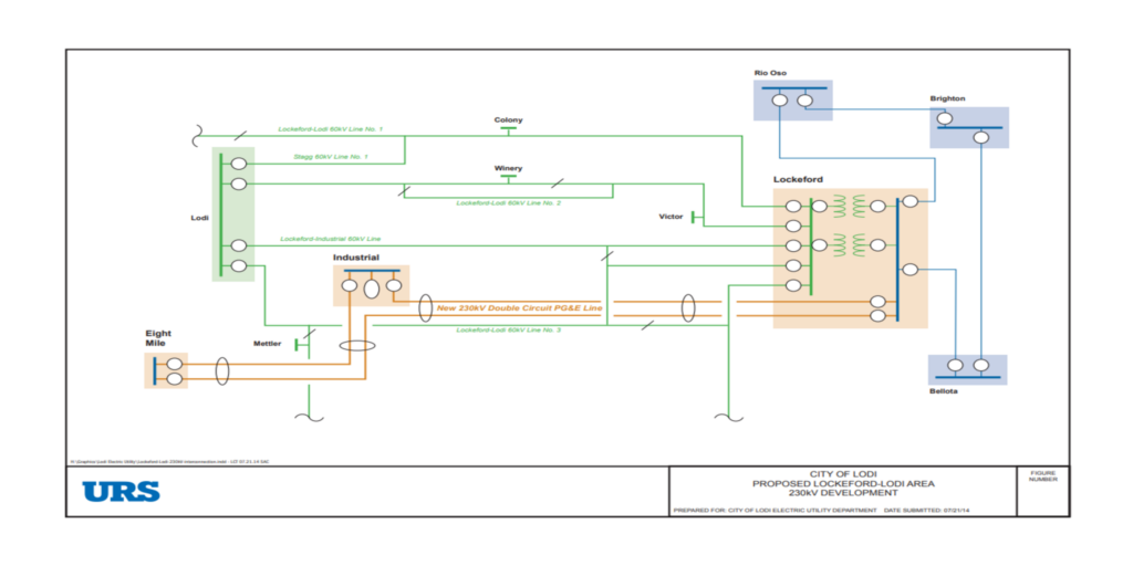 Independent Review of a Municipal 230 kV Interconnection